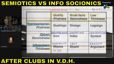 Semiotics vs SOCIONICS's int/ext IME dichotomy after van der Hoop on clubs [AFTER-SOCIONICS: Ep 9]