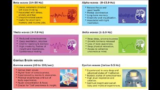 CONTROLLING HUMAN EMOTIONS WITH FREQUENCIES