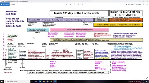 wrath of the Lord of hosts VS Day of His Fierce Anger