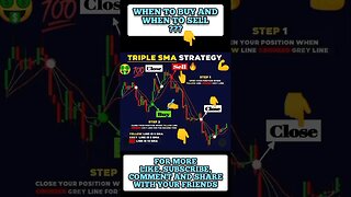 Thechinical Analysis 🔥💪💯 #shorts #stockmarket #chartanalysis #trading #viral