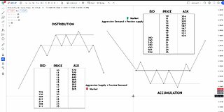 Wyckoff Trading Course