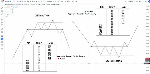 Wyckoff Trading Course