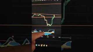 BITCOIN - Crypto Trading #shorts