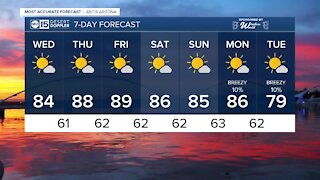 Temperatures back on the rise for the rest of the week