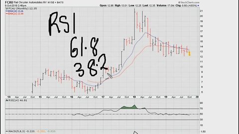 RSI 61.8 & 38.2 - #1056