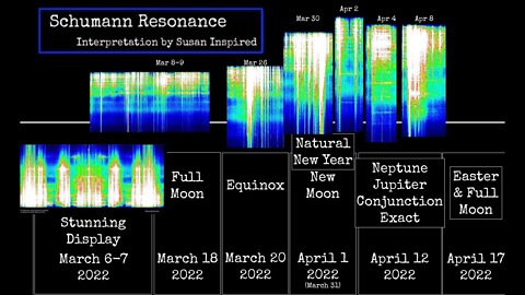 Schumann Resonance - STUNNING Start to the Schumann New Year PLUS the LIGHT Directs Us