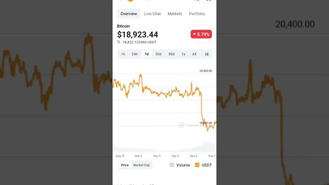 BITCOIN BEARISH PRICE PREDICTION #bitcoin #bitcoinanalysis #bitcoinpriceprediction #bitcoinmarket