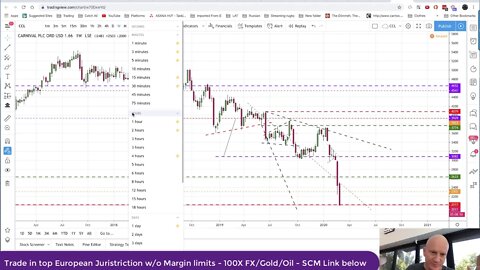 Carnival The round trip to Zero? CCL