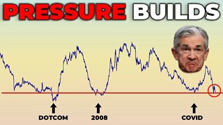 Yield Curves INVERT Again... | Stock Market Analysis