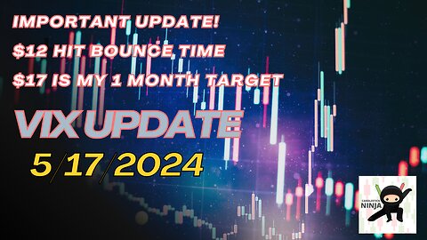 🚀 VIX $12 Target Hit: Candlestick Ninja’s Post-Market Analysis & Predictions 5/17/2024