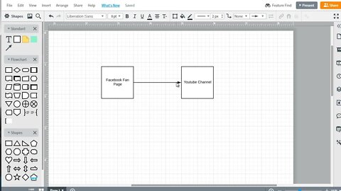 Let's head on over to our nifty mind mapping software and you what this visually look like