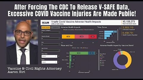 V-SAFE Covid Vaccine Injury Data Shows 7.7% Seek Medical Care After Vax, 25% Had Serious Side Effects