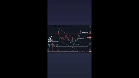 🚨#Bitcoin Breaking out of the flag/channel. Now testing the June 21st highs