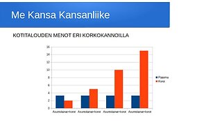 Me Kansa Turku 3.4.2021 velkaisuus ja mihin se johtaa.