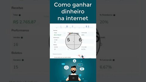 Como ganhar dinheiro na internet