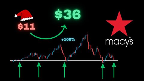 Cheap $11 Stock with HUGE Upside Potential...🚀