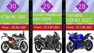 Top 30 Most Expensive Bikes in the World in 2022.
