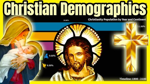 Population of CHRISTIANITY in the World | 1900 - 2100 🛐 📊