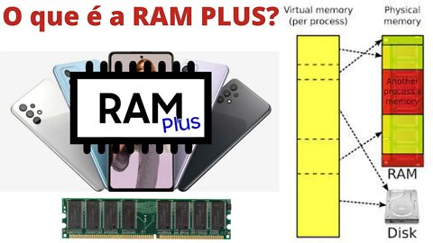 Explicando a RAM Plus ou Memória Virtual
