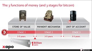 Wences Casares: "Bitcoin in 15 Minutes" (2015 Speech) 🗣️💬💰