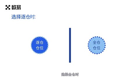 欧易OKX|OKEX|合约交易教程