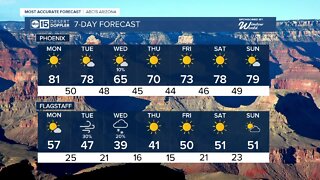 A warm Monday for Arizona's birthday