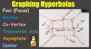 Introduction to Graphing Hyperbolas