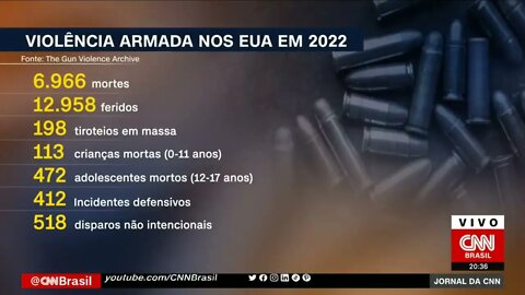 Caso de Buffalo é o 198º tiroteio em massa nos EUA em 2022 | @SHORTS CNN