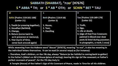 Jeff Dowell - 232 Calendar Changes and the Sabbath