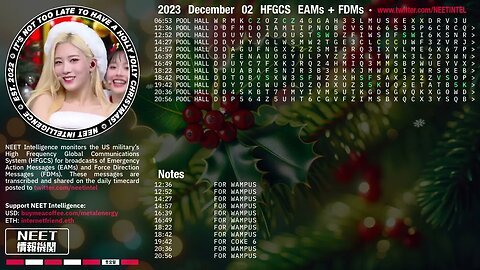 December 02 2023 Emergency Action Messages – US HFGCS EAMs + FDMs