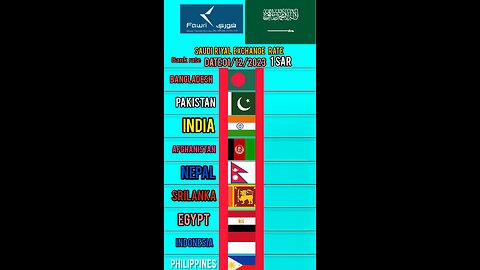 today Saudi riyal rate India Bangladesh Pakistan Nepal Sri Lanka Afghanistan