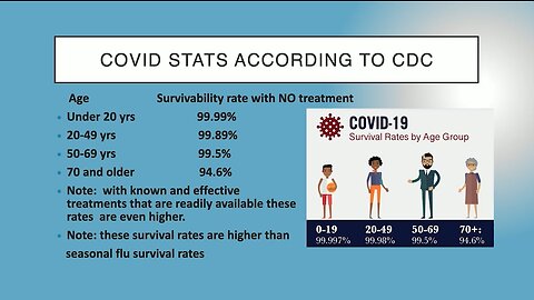 Dr. Jana Schmidt | “The Survival Rates Are Higher Than The Normal Season Of Flu.”