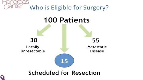 Pancreas Surgery for Unresectable Pancreas