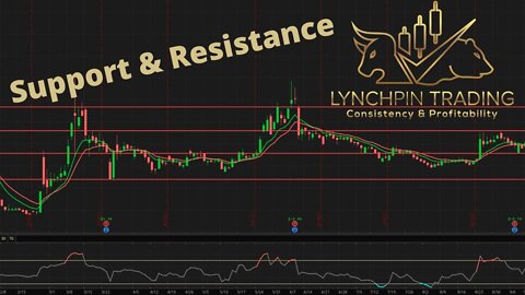 How To Find Support & Resistance Levels In Trading