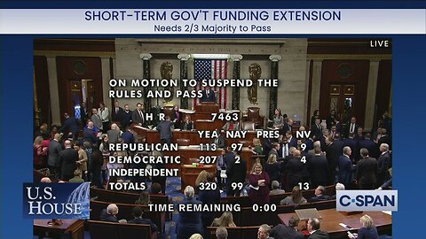 U.S. House PASSES short-term CR to fund the government and avoid government shutdown