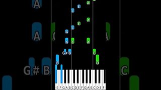 Inspector gadget theme piano tutorial #pianotutorial #piano