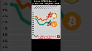 Bitcoin VS Dogecoin crypto 🔥 Bitcoin price 🔥 Dogecoin news 🔥 Bitcoin news btc price 🔥 Dogecoin price