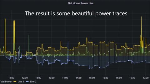 AC Diversion Load: Data Cleanup