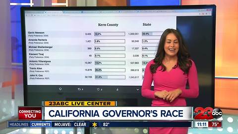 California's Governor's Race
