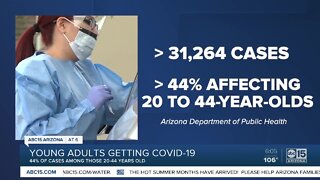 More young adults are getting COVID-19 as state is reopened
