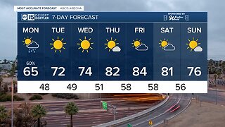 FORECAST: Warmer weekend before a drastic drop in temperatures