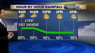South Florida Thursday morning forecast (10/3/19)