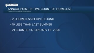 Results of annual Fox Cities homeless count released
