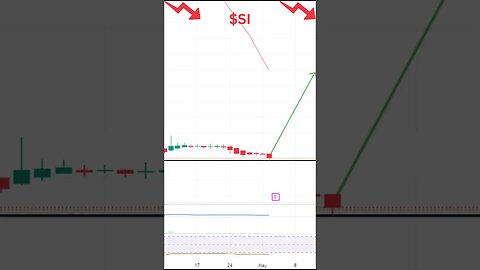 Stock set to make MAJOR move! SPY, PXMD, SI