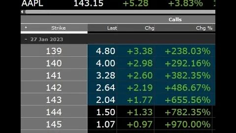 AAPL up 1100% WAYFARE up 1450% SPY up 1250% INSANE RETURNS ON BULL DAYS -JOIN THE DISCORD link below