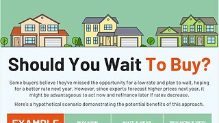 Should You Wait To Buy Your House?