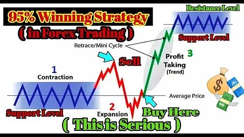 The Ultimate Day Trading Strategies 🍏 MASTER SUPPORT & RESISTANCE Beginners Guide