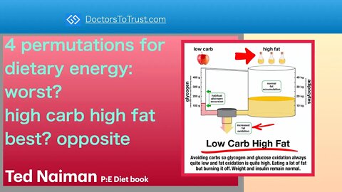 P:E Diet book highlights3-Permutations for dietary energy: worst? high carb high fat; best? opposite