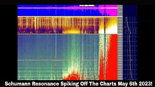 Schumann Resonance Spiking Off The Charts May 6th 2023!