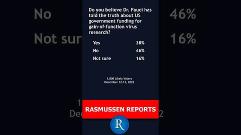Fauci Lab-Leak Investigation in One Minute - Bi-partisan Support. Most think he's lying!